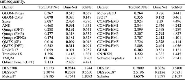 Figure 3 for OpenQDC: Open Quantum Data Commons