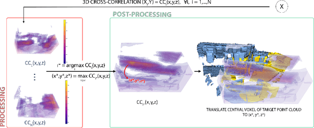 Figure 1 for Challenging the Universal Representation of Deep Models for 3D Point Cloud Registration