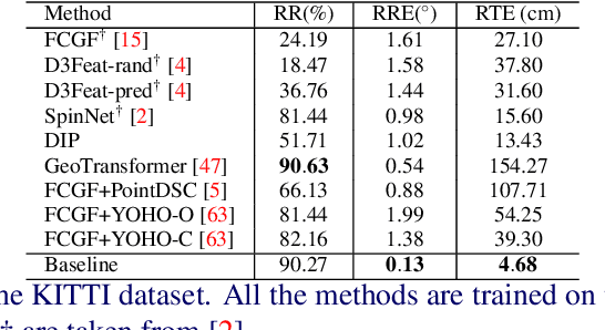 Figure 2 for Challenging the Universal Representation of Deep Models for 3D Point Cloud Registration