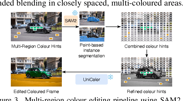 Figure 2 for DreamColour: Controllable Video Colour Editing without Training