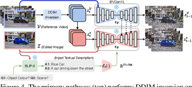 Figure 3 for DreamColour: Controllable Video Colour Editing without Training