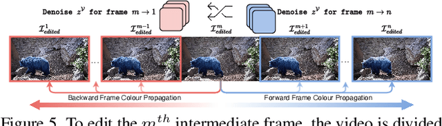 Figure 4 for DreamColour: Controllable Video Colour Editing without Training