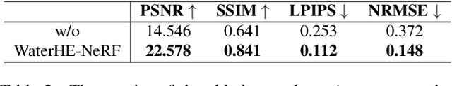 Figure 4 for WaterHE-NeRF: Water-ray Tracing Neural Radiance Fields for Underwater Scene Reconstruction