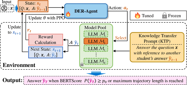 Figure 3 for Dynamic Ensemble Reasoning for LLM Experts