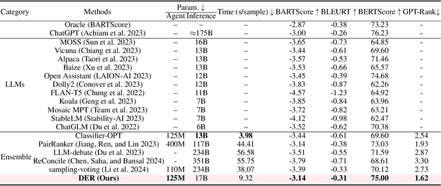 Figure 2 for Dynamic Ensemble Reasoning for LLM Experts