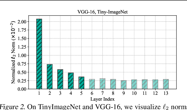 Figure 3 for Robust Weight Signatures: Gaining Robustness as Easy as Patching Weights?