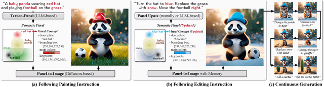 Figure 2 for Ranni: Taming Text-to-Image Diffusion for Accurate Instruction Following