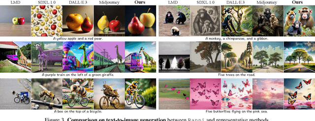 Figure 3 for Ranni: Taming Text-to-Image Diffusion for Accurate Instruction Following