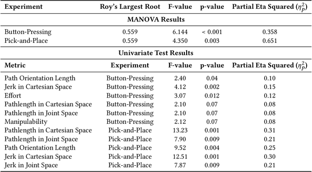 Figure 4 for Consistency Matters: Defining Demonstration Data Quality Metrics in Robot Learning from Demonstration