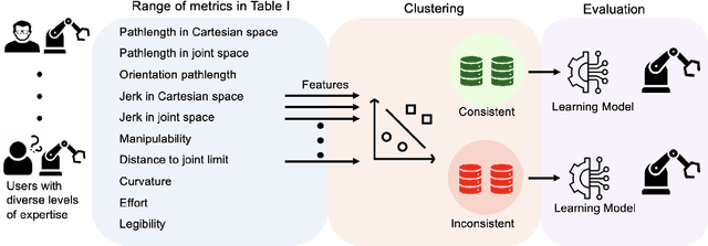 Figure 1 for Consistency Matters: Defining Demonstration Data Quality Metrics in Robot Learning from Demonstration