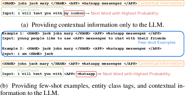 Figure 1 for Contextual Biasing of Named-Entities with Large Language Models