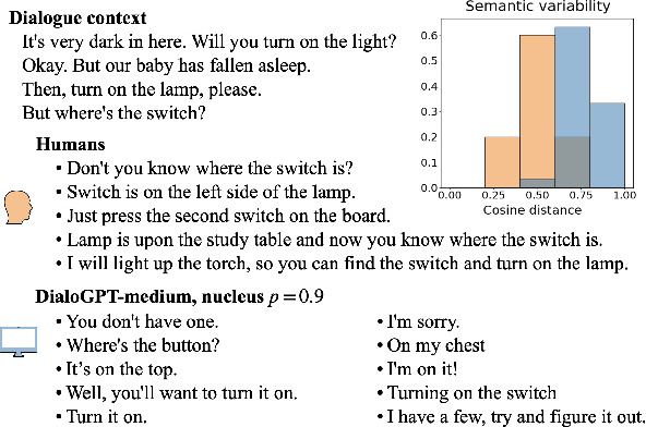 Figure 1 for What Comes Next? Evaluating Uncertainty in Neural Text Generators Against Human Production Variability