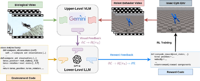 Figure 1 for Language-Model-Assisted Bi-Level Programming for Reward Learning from Internet Videos