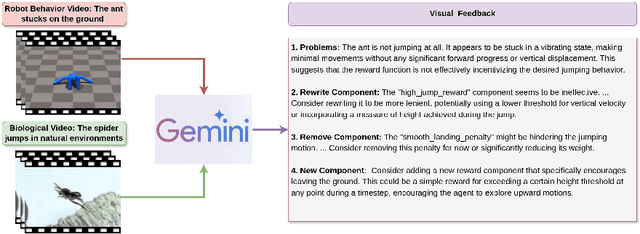 Figure 2 for Language-Model-Assisted Bi-Level Programming for Reward Learning from Internet Videos