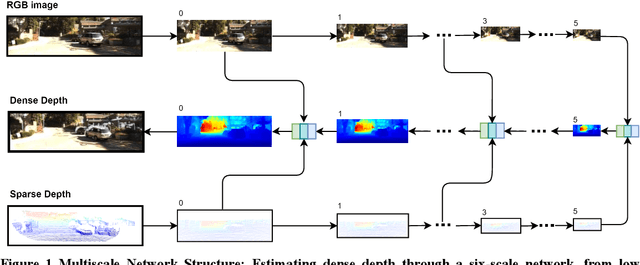 Figure 1 for GAC-Net_Geometric and attention-based Network for Depth Completion