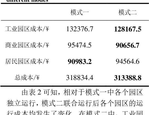 Figure 3 for Deep Reinforcement Learning-driven Cross-Community Energy Interaction Optimal Scheduling