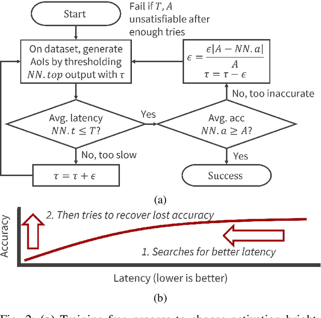 Figure 2 for An automated approach for improving the inference latency and energy efficiency of pretrained CNNs by removing irrelevant pixels with focused convolutions