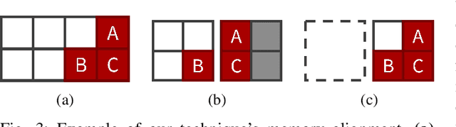 Figure 3 for An automated approach for improving the inference latency and energy efficiency of pretrained CNNs by removing irrelevant pixels with focused convolutions