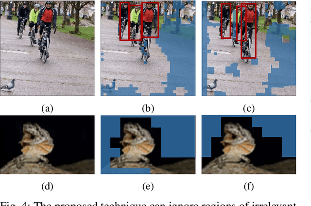 Figure 4 for An automated approach for improving the inference latency and energy efficiency of pretrained CNNs by removing irrelevant pixels with focused convolutions