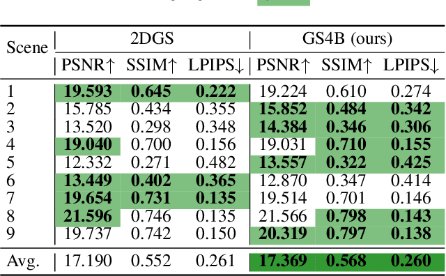 Figure 2 for GS4Buildings: Prior-Guided Gaussian Splatting for 3D Building Reconstruction