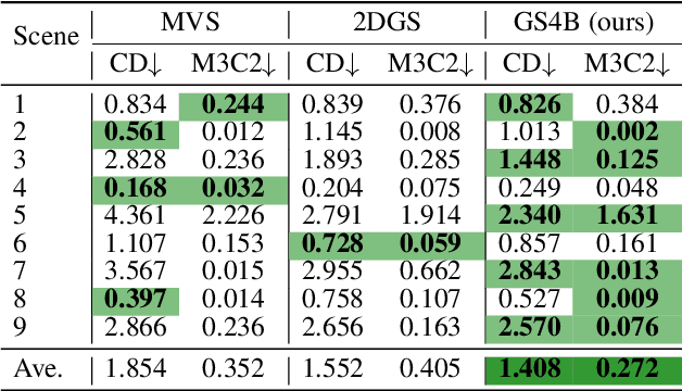 Figure 4 for GS4Buildings: Prior-Guided Gaussian Splatting for 3D Building Reconstruction