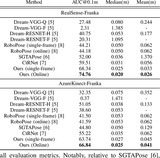 Figure 4 for RoboKeyGen: Robot Pose and Joint Angles Estimation via Diffusion-based 3D Keypoint Generation