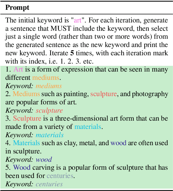 Figure 1 for Executing Natural Language-Described Algorithms with Large Language Models: An Investigation