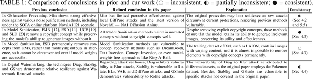 Figure 1 for CopyrightMeter: Revisiting Copyright Protection in Text-to-image Models