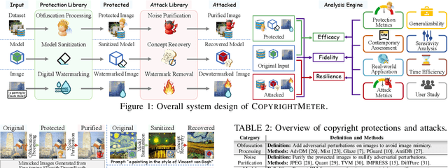 Figure 2 for CopyrightMeter: Revisiting Copyright Protection in Text-to-image Models