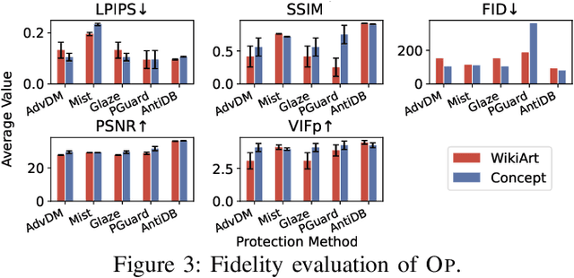 Figure 4 for CopyrightMeter: Revisiting Copyright Protection in Text-to-image Models