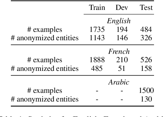 Figure 1 for Cloaked Classifiers: Pseudonymization Strategies on Sensitive Classification Tasks