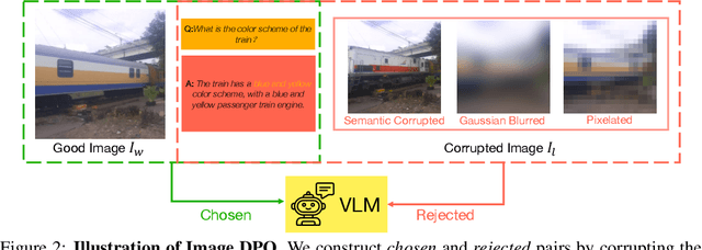 Figure 3 for Probing Visual Language Priors in VLMs