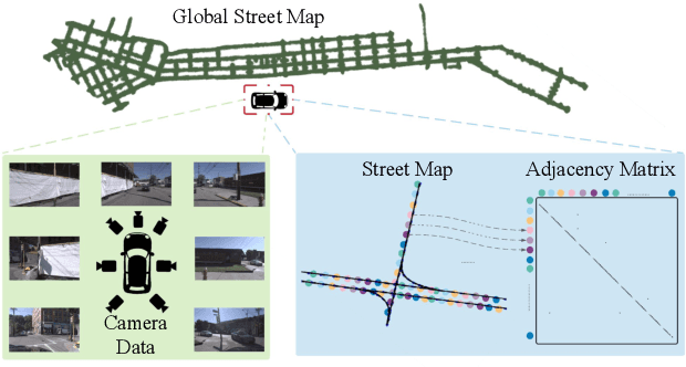 Figure 1 for Pix2Map: Cross-modal Retrieval for Inferring Street Maps from Images