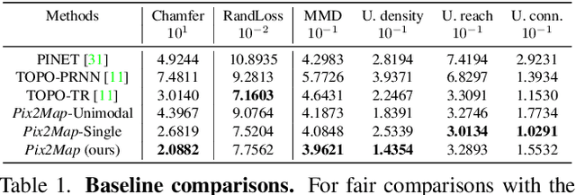 Figure 2 for Pix2Map: Cross-modal Retrieval for Inferring Street Maps from Images