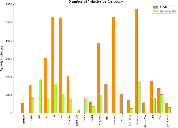 Figure 1 for Bangladeshi Native Vehicle Detection in Wild