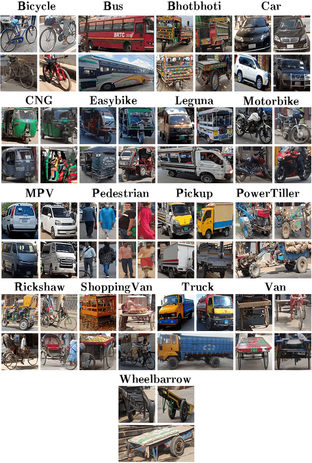 Figure 2 for Bangladeshi Native Vehicle Detection in Wild