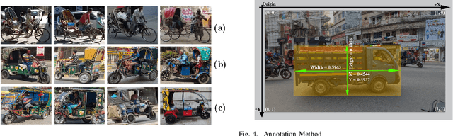 Figure 3 for Bangladeshi Native Vehicle Detection in Wild