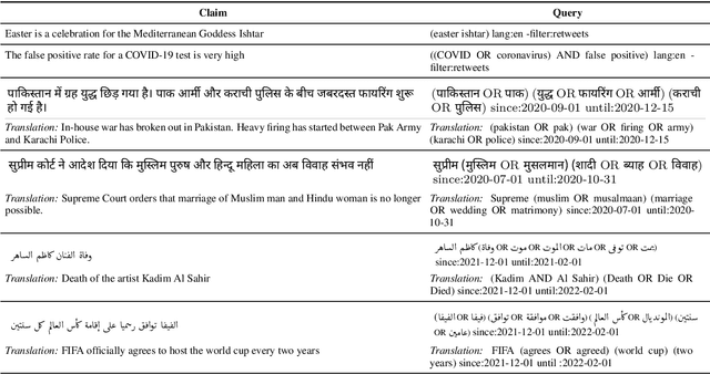 Figure 3 for Stanceosaurus: Classifying Stance Towards Multilingual Misinformation