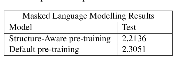 Figure 4 for StructFormer: Document Structure-based Masked Attention and its Impact on Language Model Pre-Training