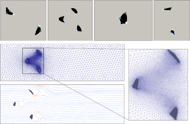 Figure 4 for Multi-Grid Graph Neural Networks with Self-Attention for Computational Mechanics