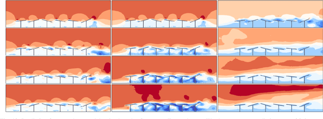 Figure 2 for Multi-Grid Graph Neural Networks with Self-Attention for Computational Mechanics