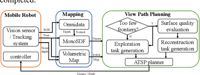 Figure 1 for Autonomous Implicit Indoor Scene Reconstruction with Frontier Exploration