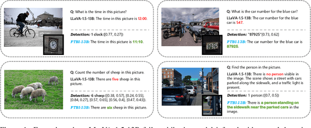 Figure 1 for Enhancing Multimodal Large Language Models with Vision Detection Models: An Empirical Study