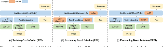 Figure 3 for Enhancing Multimodal Large Language Models with Vision Detection Models: An Empirical Study