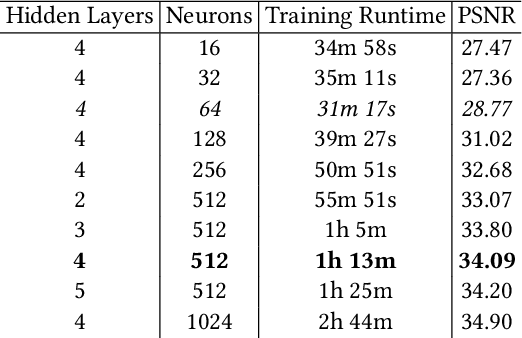 Figure 2 for Relightable Neural Assets