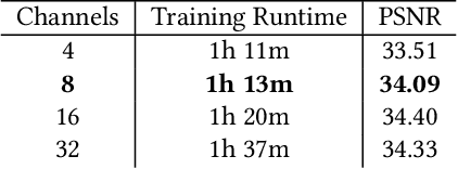 Figure 4 for Relightable Neural Assets