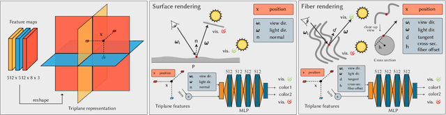 Figure 3 for Relightable Neural Assets