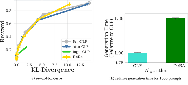 Figure 2 for Conditioned Language Policy: A General Framework for Steerable Multi-Objective Finetuning