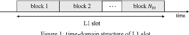 Figure 1 for Waveforms for sub-THz 6G: Design Guidelines