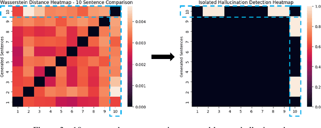 Figure 4 for SafeLLM: Domain-Specific Safety Monitoring for Large Language Models: A Case Study of Offshore Wind Maintenance